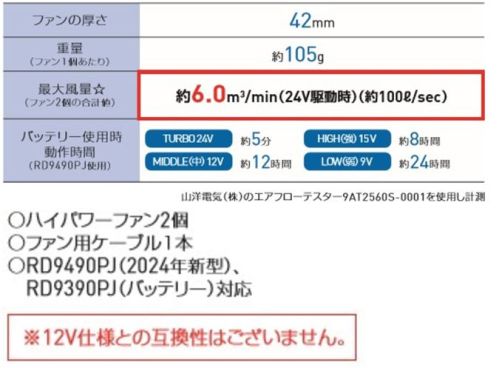 空調風神服 RD9410PH 24V仕様 ファンセット（ななめタイプ） ななめファン【特長】・最大風量約6.0m3/min・ファンの厚さ:42mm・重量:約105g・風向きを変えられる【セット内容】〇ハイパワーファン2個〇ファン用ケーブル1本【バッテリー互換商品】RD9490PJRD9390PJ※12V仕様との互換性はございません。※この商品はご注文後のキャンセル、返品及び交換は出来ませんのでご注意下さい。※なお、この商品のお支払方法は、先振込（代金引換以外）にて承り、ご入金確認後の手配となります。#空調服 #ファン付ウェア サイズ／スペック